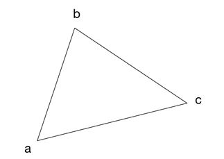 The vertices of the triangle