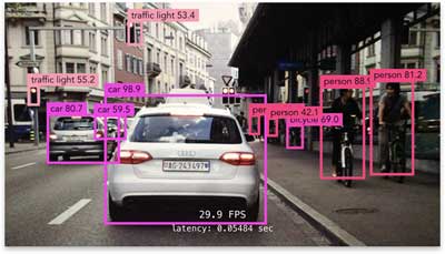 Example of object detection