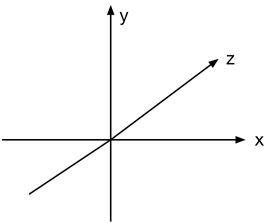 The coordinate system
