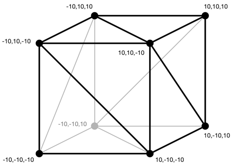 The triangles that make up the cube