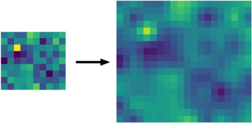 The align_corner=True method of bilinear upsampling