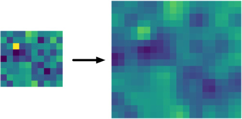 Upsampling a feature map