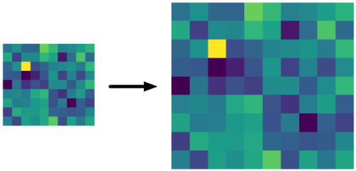 Nearest neighbor interpolation