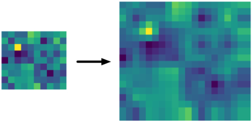 The wrong method of bilinear upsampling