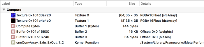 The parameters for the convolution kernel