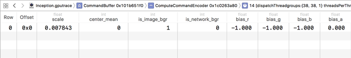 The parameters for the compute kernel